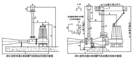 潜水射流曝气机选型与安装