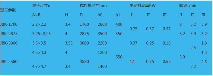 参数表