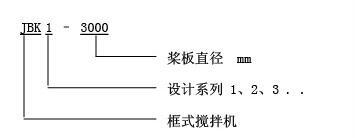 型号表示方式