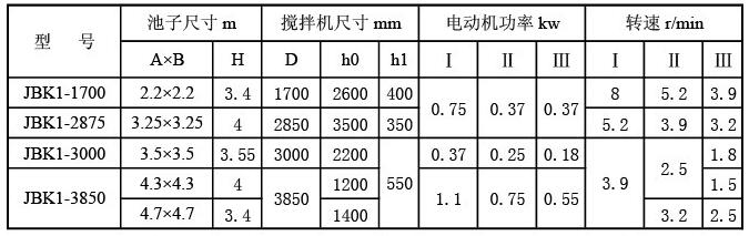 型号参数