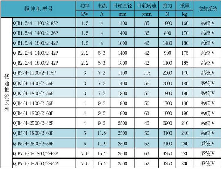 型号参数表