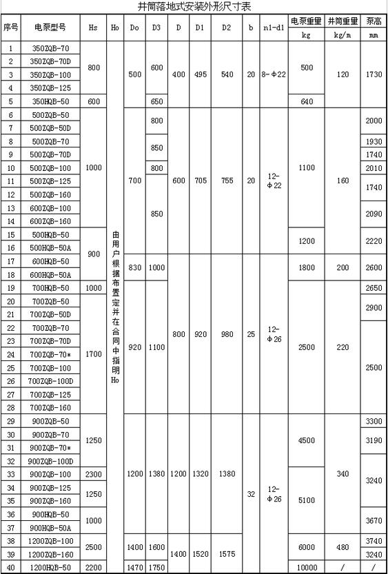 井筒落地式安装外形尺寸表
