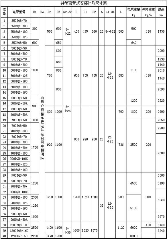 井筒弯管式安装外形尺寸表