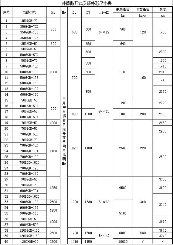 井筒敞开式安装外形尺寸表