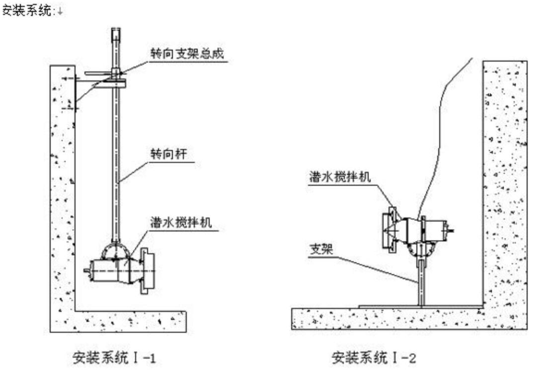 QJB潜水搅拌机的安装示意图01
