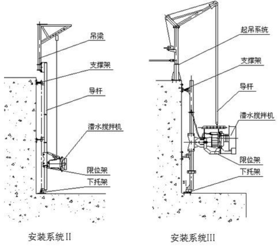 QJB潜水搅拌机的安装示意图02