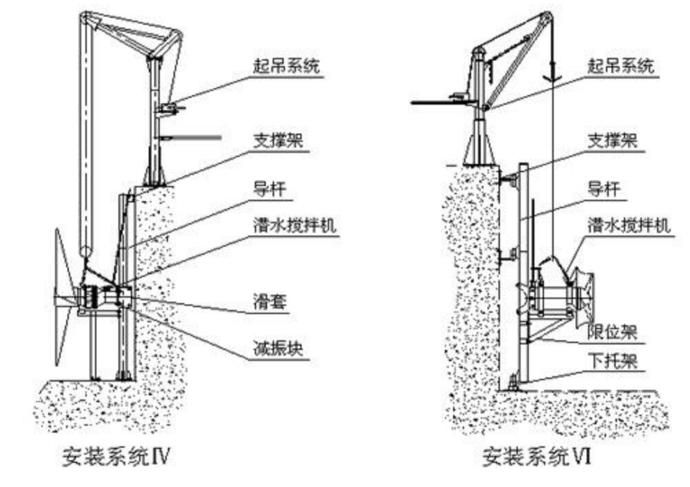 QJB潜水搅拌机的安装示意图03
